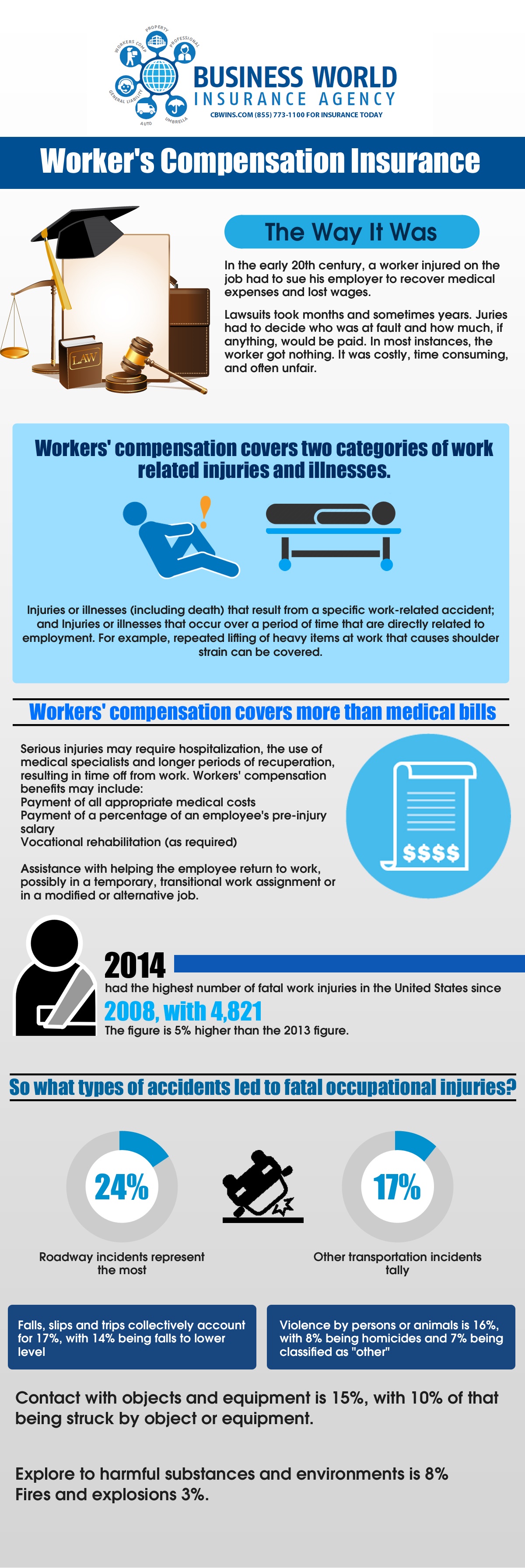 california workers compensation infographic