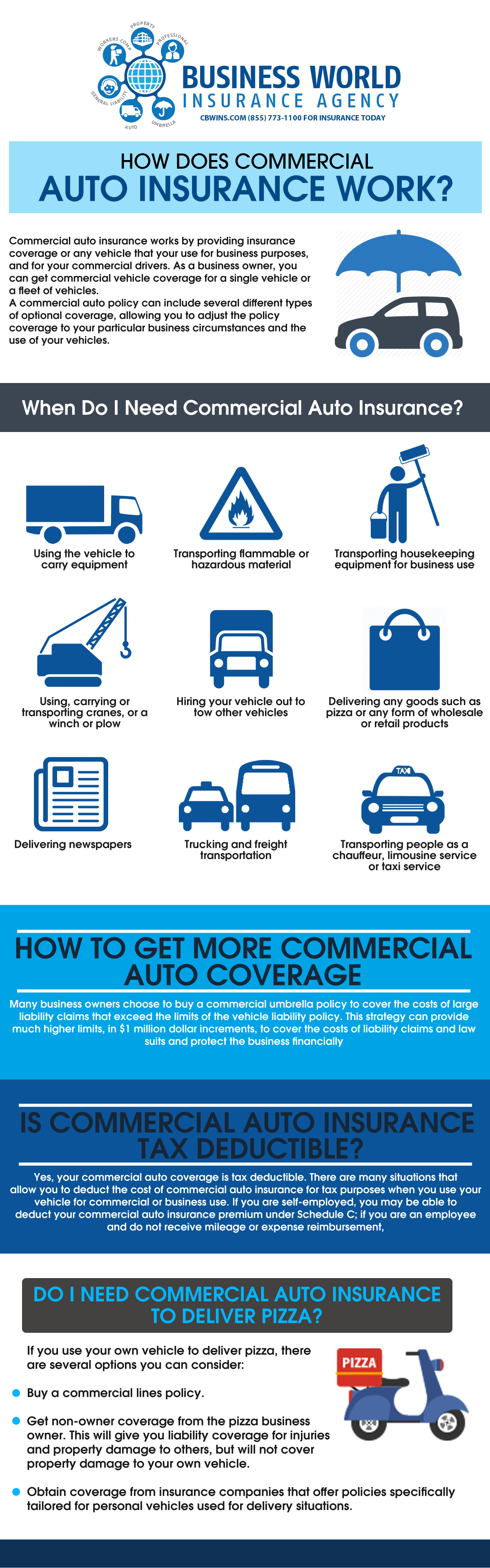 How Much Is Commercial Auto Insurance?